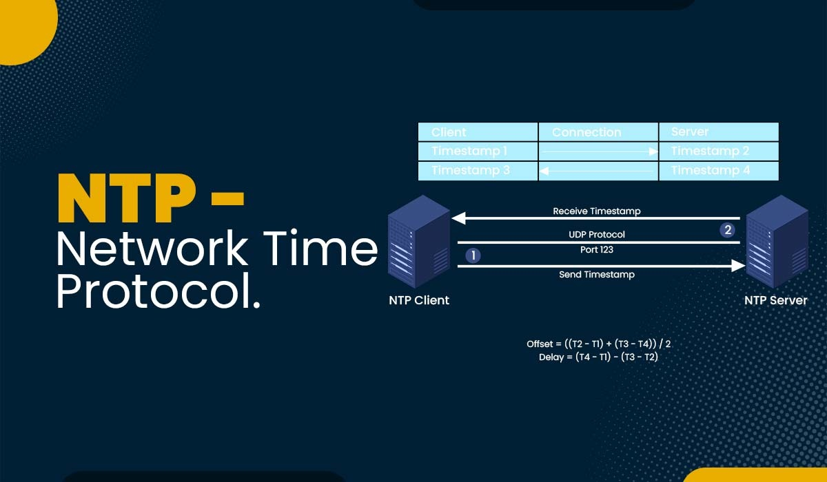 <p>A: Network Time Protocol — keeps all devices synchronized to the correct date and time; critical for logs and encryption</p>