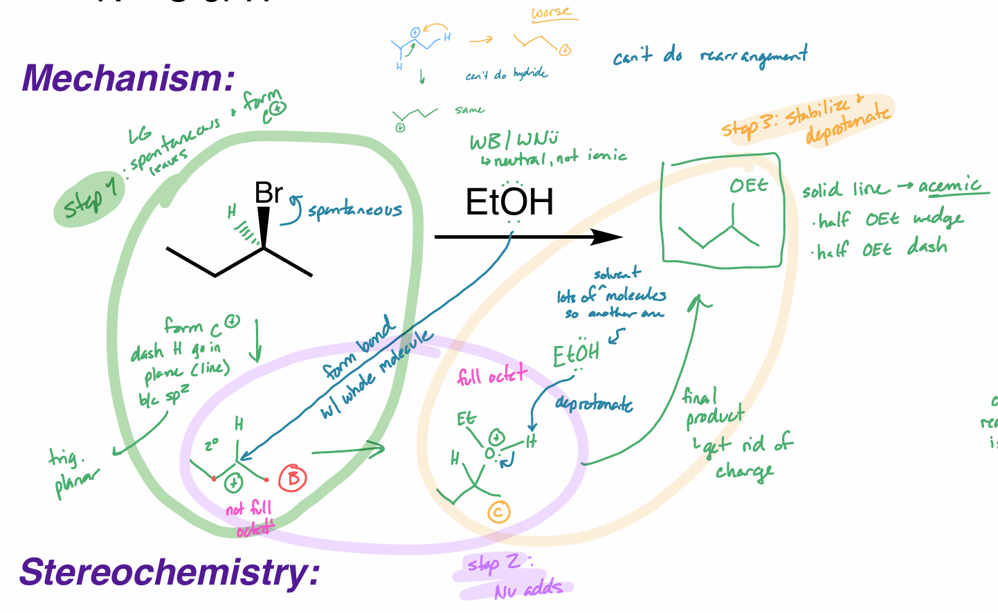 <ol><li><p>draw the rxn coordinate diagram for this reaction </p></li></ol><p></p>