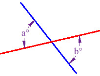 <p>A pair of opposite congruent angles formed by intersecting lines</p>