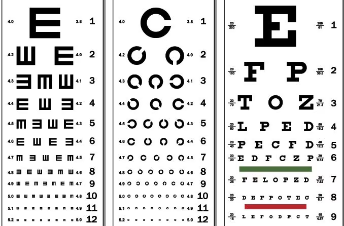 <p>What is the visual acuity test? (Snellen’s test)</p>