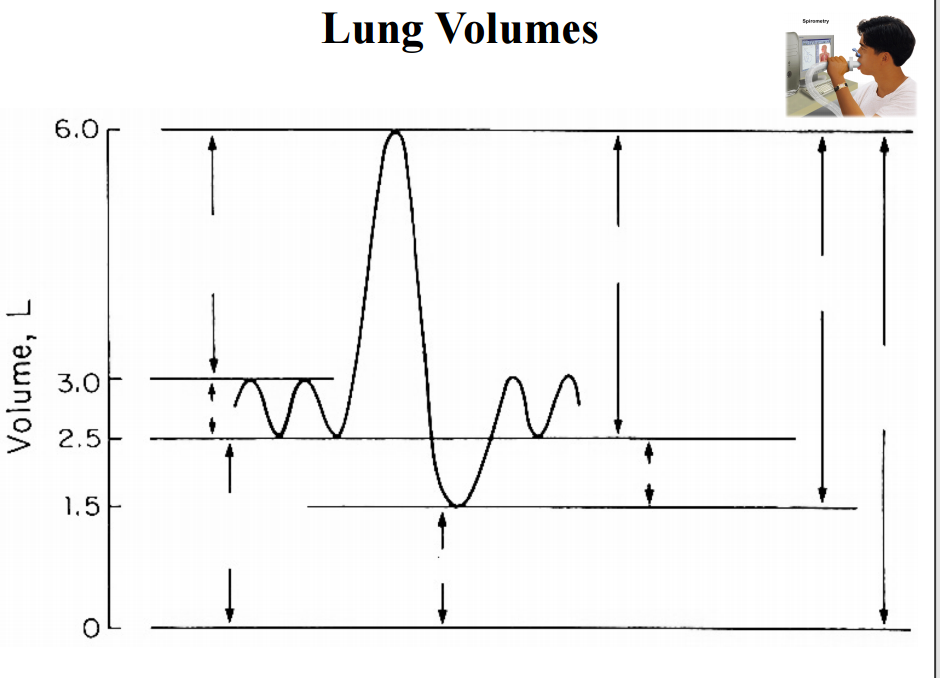 <p>between 0 and 1.5</p>