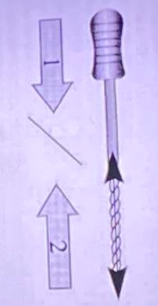 <p>the term indicates a<span style="color: red;"> push-pull action</span> with the instrument</p><p>to <span style="color: red;">scrape and smoothen</span> the canal walls and used for shaping</p><p>similar to a nail file → push-pull or <strong>in-and-out </strong>of the canal; straightforward</p><p><strong>risk:</strong> the inward passage of a K-type file under working loads is capable of damaging the canal wall very quickly, even when the slightest curvature is encountered</p>