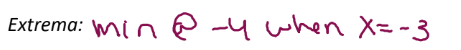 <p>Extrema = Either the <strong>minimum</strong> or <strong>maximum </strong>y value that shows on the outside of the absolute value. </p><p>So in this case, it is <strong>min at -4, when x=-3 </strong>because -4 is the y value shown outside -3(the x value). The extrema will only be the y value, and it is <strong>minimum</strong> <u>because y is a negative number(-4)</u>. If y was positive, it would be <strong>maximum</strong> instead.</p>