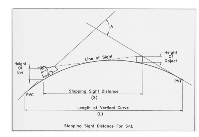 <p>What condition defines Case 1 for crest curves?</p>