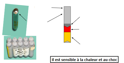 <p>Allumeur pyrotechnique </p>