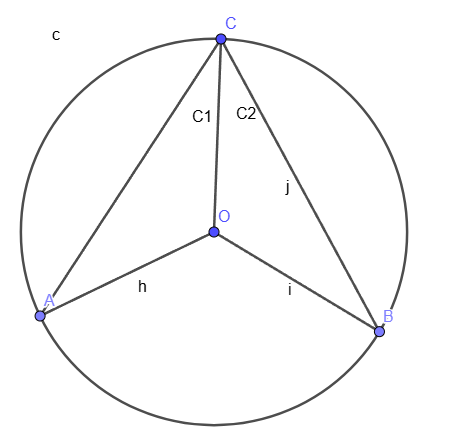 <p>How to prove that: The angle subtended by an arc at the centre of a circle is double the size of the angle subtended by the same arc at the circumference (on the same side of the chord as the centre). (∠ 𝒂𝒕 𝒄𝒆𝒏𝒕𝒓𝒆 = 𝟐 × ∠ 𝒂𝒕 𝒄𝒊𝒓𝒄𝒖𝒎𝒇𝒆𝒓𝒆𝒏𝒄𝒆) [With the given image]</p>