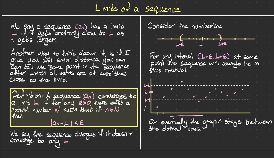 <ul><li><p>A sequence ($$a_n$$)</p></li><li><p>For any $$\epsilon$$ > 0:</p><ul><li><p>if a natural number N exists with the following property:</p><ul><li><p>n $$\geq$$ N</p></li></ul></li><li><p>then | $$a_n$$ - L | < $$\epsilon$$ </p></li></ul></li><li><p>otherwise it diverges</p></li><li><p></p></li></ul><p></p>