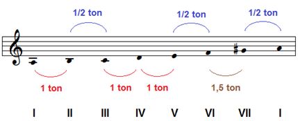 <p><span style="background-color: transparent; font-family: "Google Sans Text";">Aucune altération → La mineur</span></p>