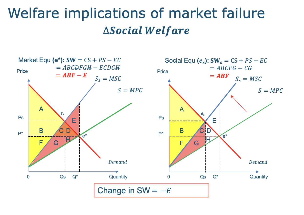 <p>what happens in this graph?</p>