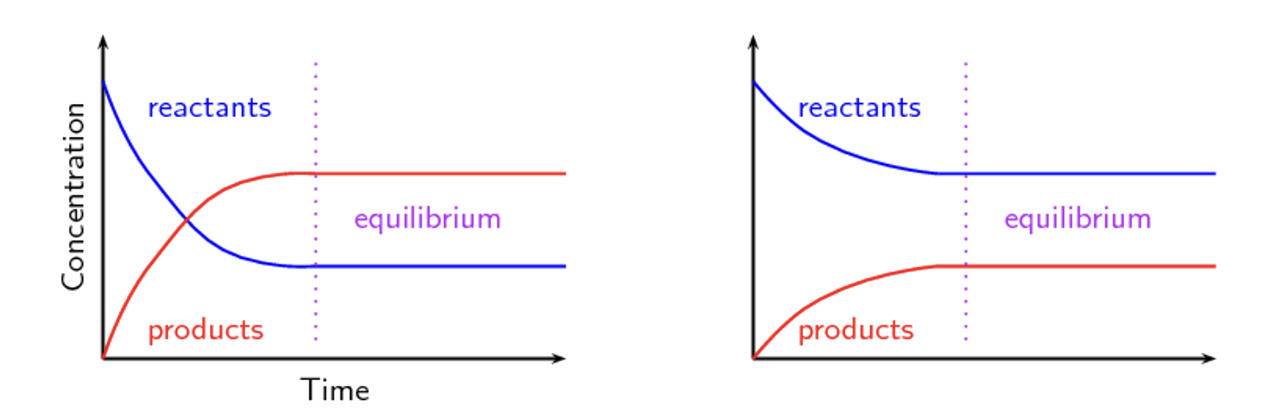 <p>Which one is forward favoured/towards the right? which one is reverse favoured/towards the left? Justify.</p>