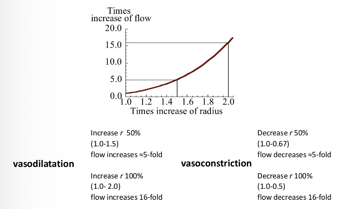 <p>Inversely proportional</p>