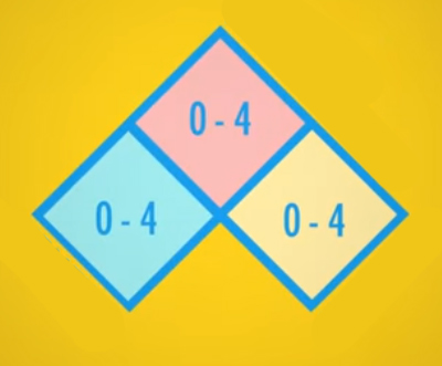 <p><span>On this safety label, the blue stands for?</span></p>
