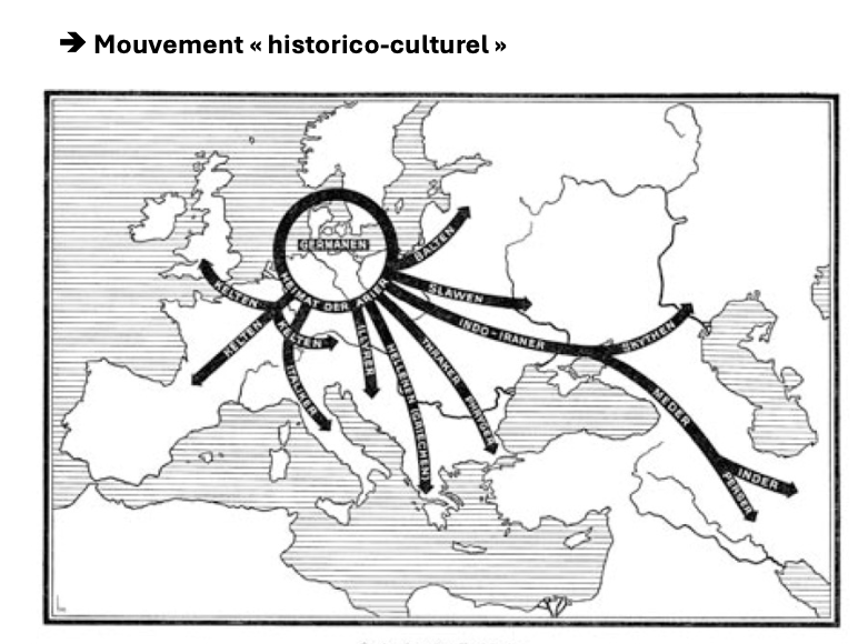 <p>Il est l'initiateur du mouvement « historico-culturel » en archéologie. Il utilisait cette approche pour tenter de retracer l'origine et cartographier l'expansion des peuples germains et indo-européens. ces théorie ont influencé le nazisme </p>