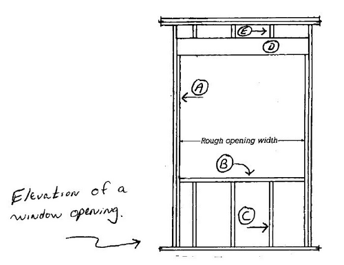 <p>Which is the header</p>