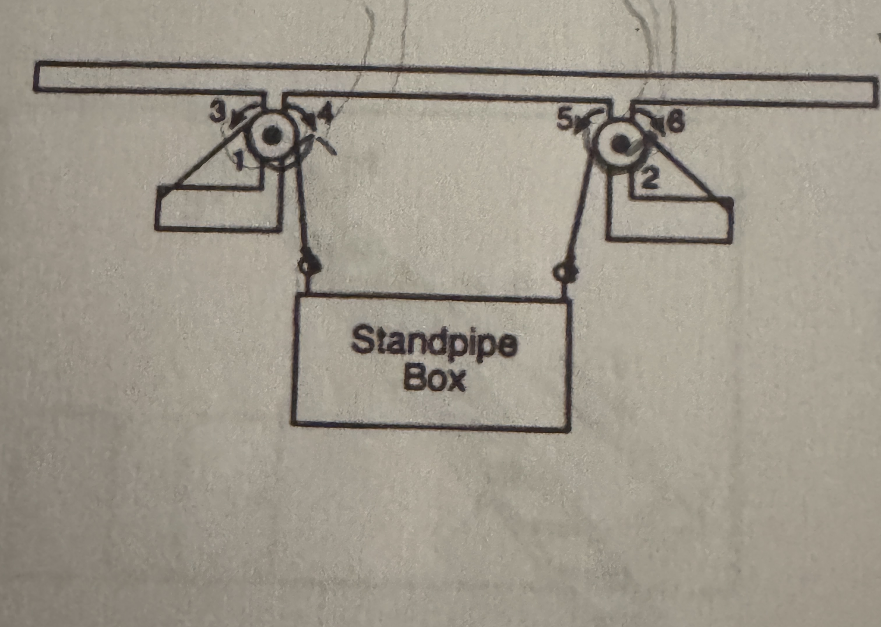 <p>In order to lift the standpipe box, wheels 1 and 2 must travel in which of the following directions indicated by the arrows</p><p>A) 4 and 6</p><p>B) 3 and 5</p><p>C) 3 and 6</p>