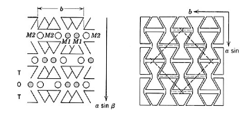 <p>SiO3 with mf or fe</p><p>weak beams on diagonal causes cleavage</p>