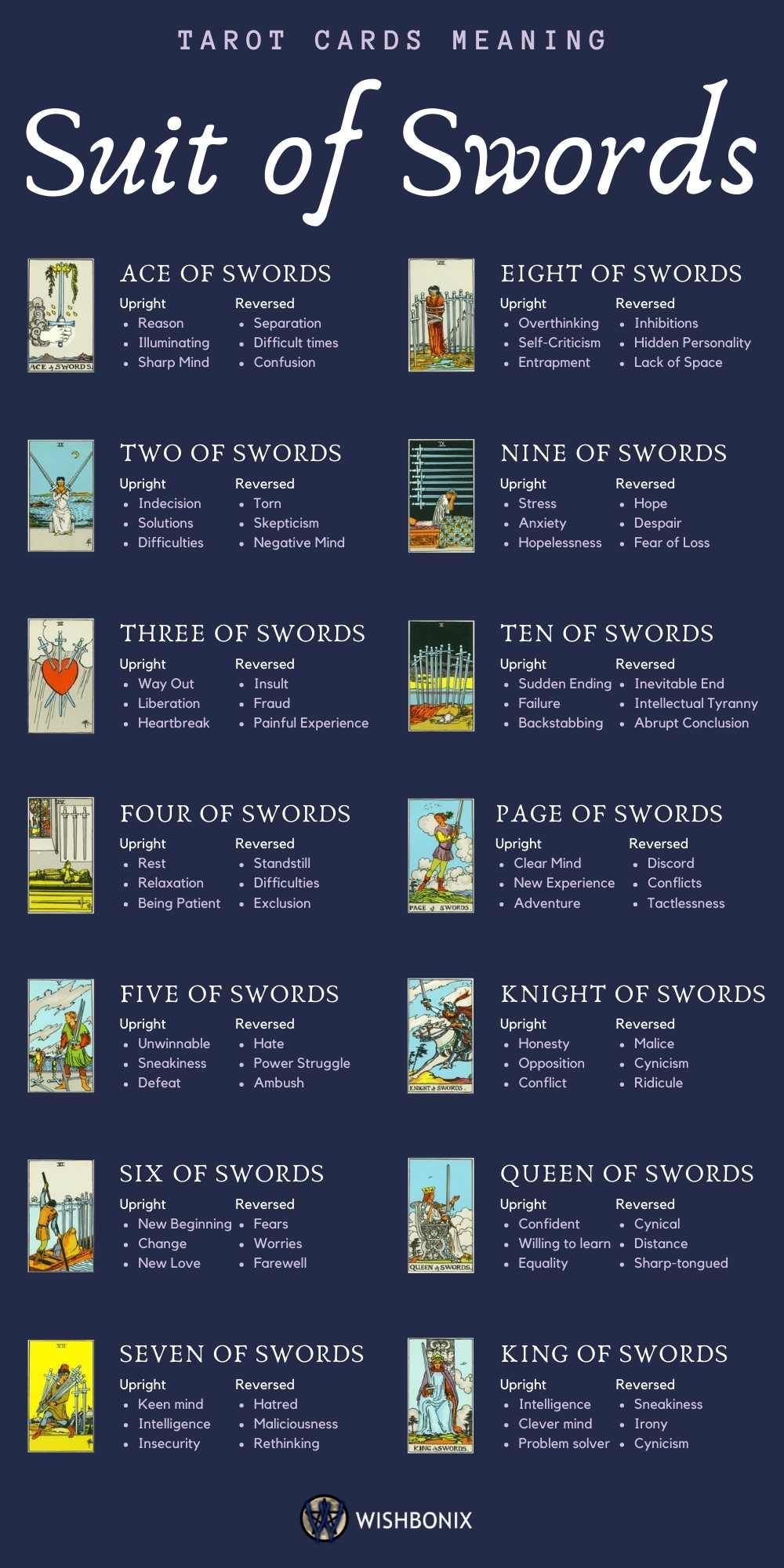 <p>Suit of Swords (14)</p>