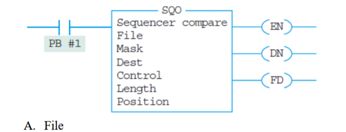 <p>5. In the following SQC instruction block, which parameter holds the address of the input port?</p><p>A. File</p><p>B. Source</p><p>C. Position</p><p>D. Destination</p><p></p><p></p>