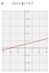 <p>Find f(0).</p>