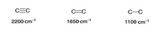 <p>Bond strength is directly proportional to the frequency, so (a) stronger bonds vibrate (b) faster and absorb IR light of (c) higher frequency.</p>