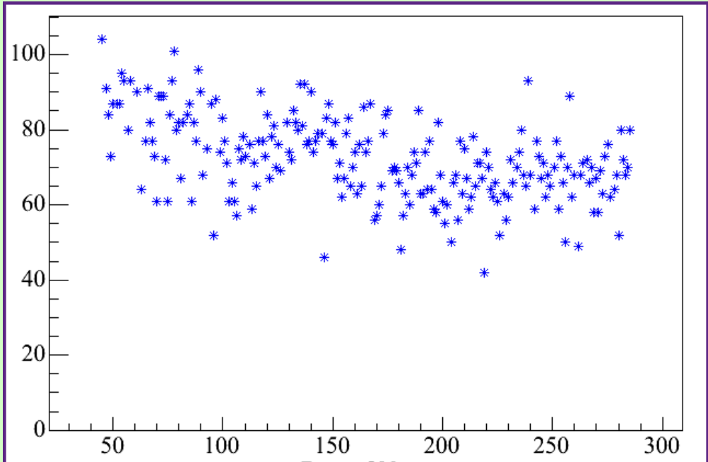 <p><span>In linear relationships, what type of overall pattern is seen in the scatterplot below?</span></p>