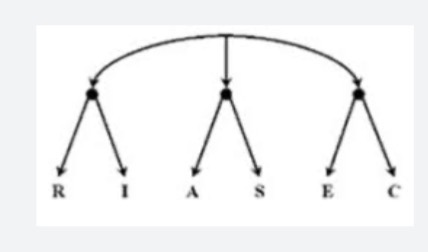 <p>Erkent Holland zijn types, maar verwerpt de hexagonale structuur</p>