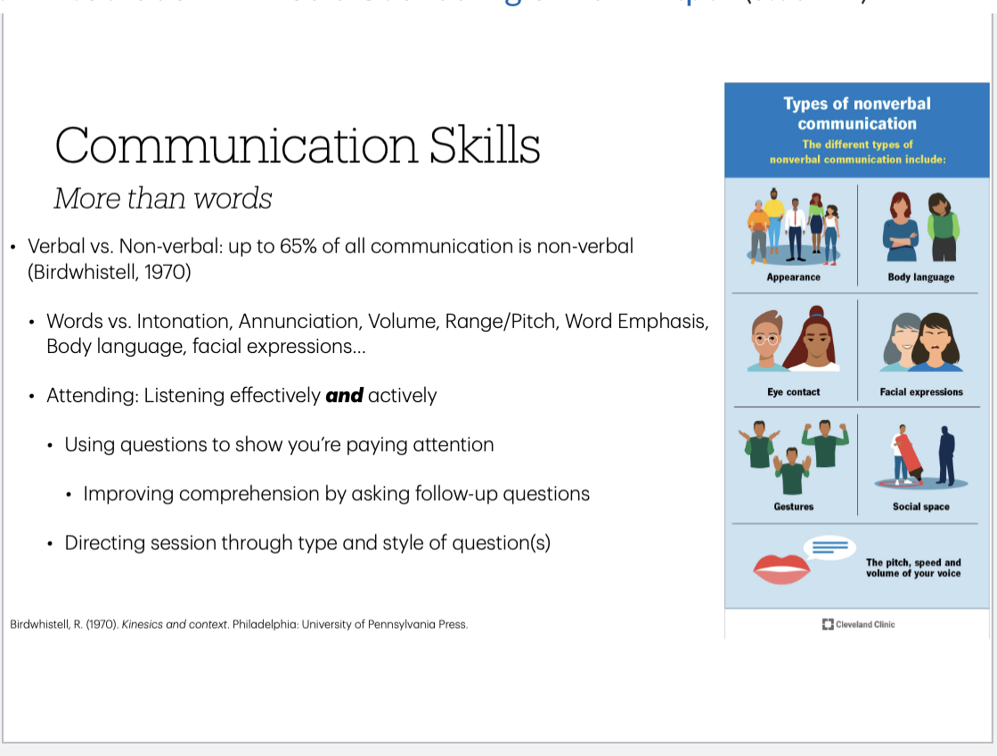 <p> up to 65% of all communication is non-verbal</p><p>Words vs. Intonation, Annunciation, Volume, Range/Pitch, Word Emphasis, Body language, facial expressions…</p>