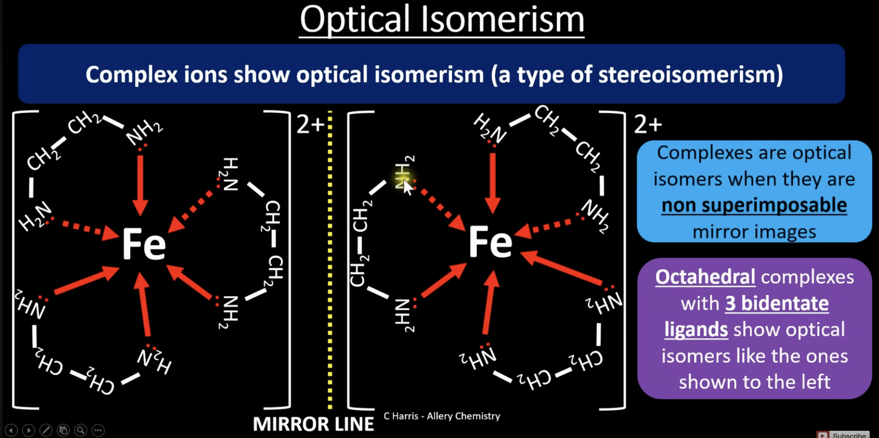 <p><strong>optical isomerism</strong> = a type of stereoisomerism where <span>molecules have the same structural formula but are non-superimposable mirror images of each other</span></p><p><span>non superimposable = they cannot be placed exactly on top of each other so that everything matches perfectly</span></p><p><span>octahedral shapes with 3 bidentate ligands show optical isomerism (image)</span></p>