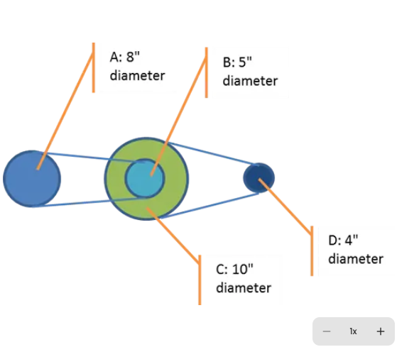 <p>In the pulley system below, how fast does pulley D rotate, if pulley A rotates at 50 rpm?</p>
