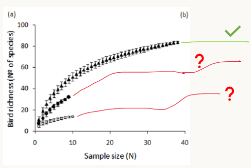 <p>What does this graph show?</p>