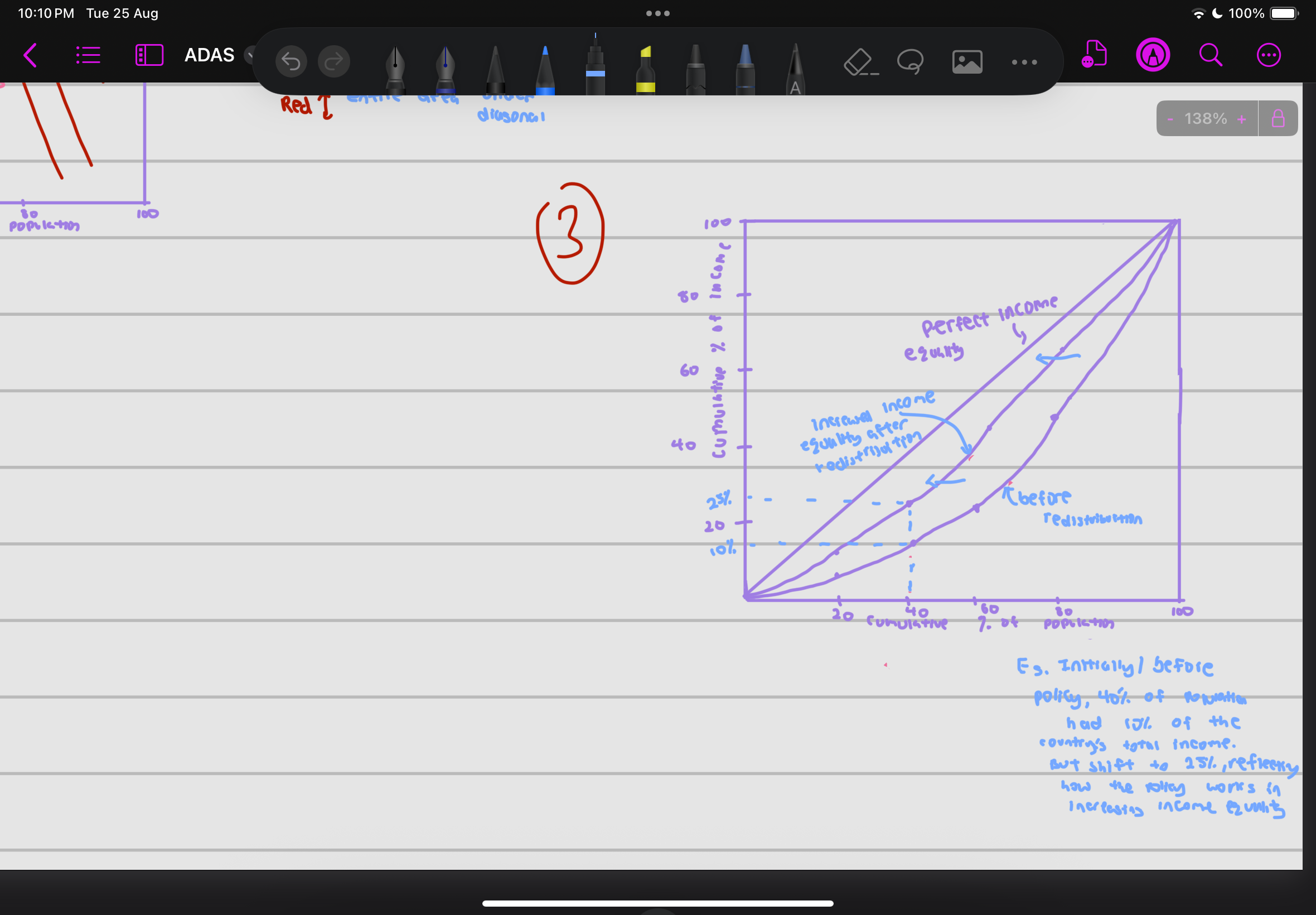 <ol><li><p>lower Gini + shift of a country’s Lorenz curve to the diagonal line (before and after the policy was implemented) </p></li><li><p>Reflects that after policy 24% —> 40% (provide stats of the diagram) </p></li><li><p>Always use the for income inequality and to prove whether the policy helps reduce Gini coefficient </p></li></ol><p></p>