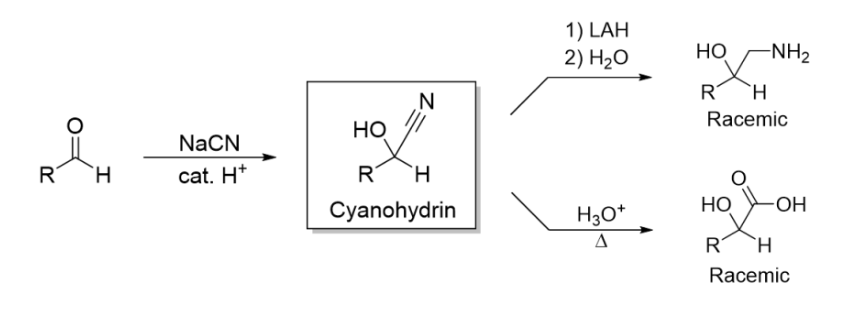 <p><strong><u>Reaction #2a) - _________</u></strong></p><ul><li><p><span style="color: red;"><strong>Replace CN with NH2</strong></span></p></li></ul><p></p>