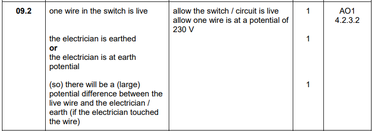 <ul><li><p>One wire in the switch is live</p></li><li><p>The electrician is earthed</p><ul><li><p>so there will be a large potential difference between the live wire and the electrician</p></li></ul></li></ul><p></p>