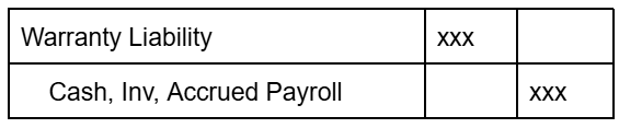 <p>(Total expected warranty expense) - (Warranty Expense Year 1)</p>