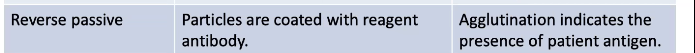 <ul><li><p>used to detect microbial antibodies</p></li><li><p>detecting soluble antigens </p></li><li><p>process</p><ul><li><p>antibody is attached to carrier particle</p></li><li><p>agglutination occurs if antigen is present in patient sample</p></li></ul></li></ul><p></p>