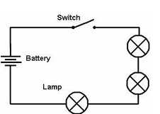 <p>is a simplified graphical representation of components or elements in a system of circuits.</p>