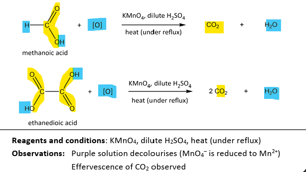 <p>RnCs: KMnO<sub>4</sub>, diilute H<sub>2</sub>SO<sub>4</sub>, heat (under reflux)</p><p>Observation: Purple(MnO<sub>4</sub><sup>-</sup> ) solution declourises(Mn<sup>2+</sup>)</p><p>Note: </p><ul><li><p>other carboxylic acids have no easily oxidisable groups (it is alr very difficult to raise oxidation state +3 of C in -COOH to +4 in CO<sub>2</sub>)</p></li><li><p>methanoic acid has a C-H bond that can be oxidised</p></li><li><p>ethanedioic acid has an unusually weak C-C bond due to electron-wtihdrawing O atoms </p></li></ul><p></p>