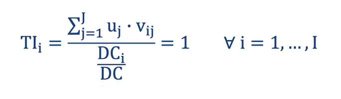 <p><span style="line-height: 20.700001px;"><strong>The</strong> <strong>target cost index</strong>, or <strong>TI</strong>, compares the <u>utility proportion of a component with its cost proportion</u>. The utility proportion shows how much customer value the component creates. The cost proportion shows how much of total drifting cost the component currently consumes. Drifting cost, or DC, means the estimated current cost of producing the component before optimization. <u>The ideal situation is TI = 1</u>. This means the component’s share of customer value and its share of cost are balanced. If a component creates 30% of customer value and causes 30% of cost, it is balanced. If the index is far away from 1, the component may need attention.</span></p>