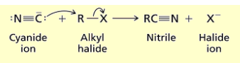 <p>Add cyanide. you yield halide anion and nitrile. </p>