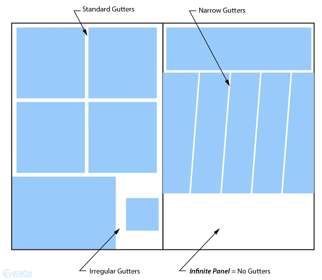 <p>space between framed panels </p>