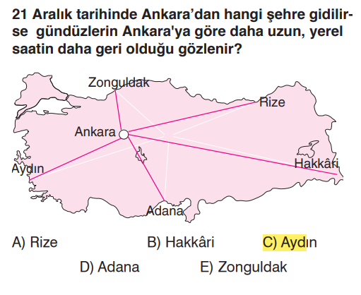 <p>21 Aralık'ta Güney'e gidildikçe gündüz süresi uzar. Bu yüzden Ankara'nın daha güneyindeki bir şehri (Aydın veya Adana) seçmeliyiz. 2. <strong>Yerel Saat:</strong> Yerel saatin geri olması için daha <strong>Batı</strong>'ya gitmek gerekir.</p><p><strong>Kışın (21 Aralık):</strong> Gündüz için <strong>Güney</strong>'e kaç!</p><p><strong>Yazın (21 Haziran):</strong> Gündüz için <strong>Kuzey</strong>'e kaç!</p><p><strong>Saat Geri:</strong> Her zaman <strong>Batı</strong>.</p>