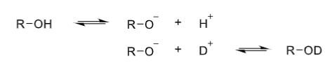 <ul><li><p>Acid-base equilibria can occur in the NMR tube between certain protons and the deuterated solvent </p></li><li><p>This means that certain <sup>1</sup>H are often swapped for <sup>2</sup>H and so either disappear from the <sup>1</sup>H NMR spectrum, or do not integrate properly </p></li><li><p>In the compounds we are NMR-ing, any protons attached to a heteroatom (especially acidic/basic sites aka those the most likely to dissociate) are the ones most likely to exchange</p></li></ul><p></p>