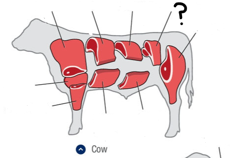 <p>What is this cut of meat?</p>