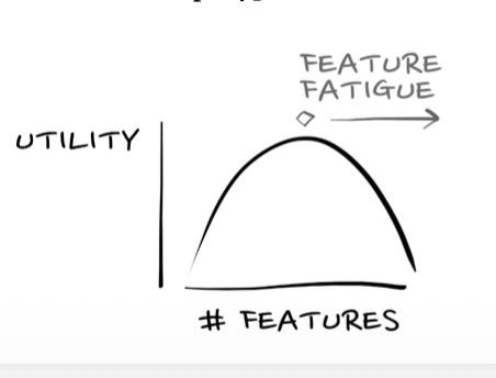 <p>companies should weigh (value of a feature to customer VS its cost to the company)</p><p></p><p>Fearure Fatigue- is as utility increases with features up to a point then falls (too many features overwhelm the customer ) its a U curve </p>