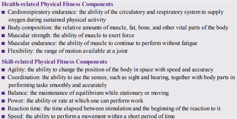 <p>Health-related fitness components are associated with health and disease prevention.</p><p>They include:</p><ol><li><p>Cardiorespiratory endurance</p></li></ol><ul><li><p>Ability of heart and lungs to supply oxygen during exercise</p></li></ul><ol start="2"><li><p>Muscular strength</p></li></ol><ul><li><p>Maximal force production</p></li></ul><ol start="3"><li><p>Muscular endurance</p></li></ol><ul><li><p>Ability to perform repeated contractions over time</p></li></ul><ol start="4"><li><p>Flexibility</p></li></ol><ul><li><p>Range of motion around a joint</p></li></ul><ol start="5"><li><p>Body composition</p></li></ol><ul><li><p>Relative amount of fat mass and lean mass</p></li></ul><p>These components are important for:</p><ul><li><p>Daily functioning</p></li><li><p>Health outcomes</p></li><li><p>Reduced disease risk</p></li></ul><p></p>