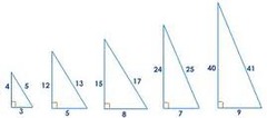 <p>(3, 4, 5), (5,12,13), (7,24,25), (8,15,17) (9,40,41) ONLY USE WHEN GIVEN TWO SIDES AND FIND THE THIRD MISSING SIDE. does not apply when only given one side (e.g. shortest side = 5, does not mean the other two are certainly 12 and 13. could be others)</p>