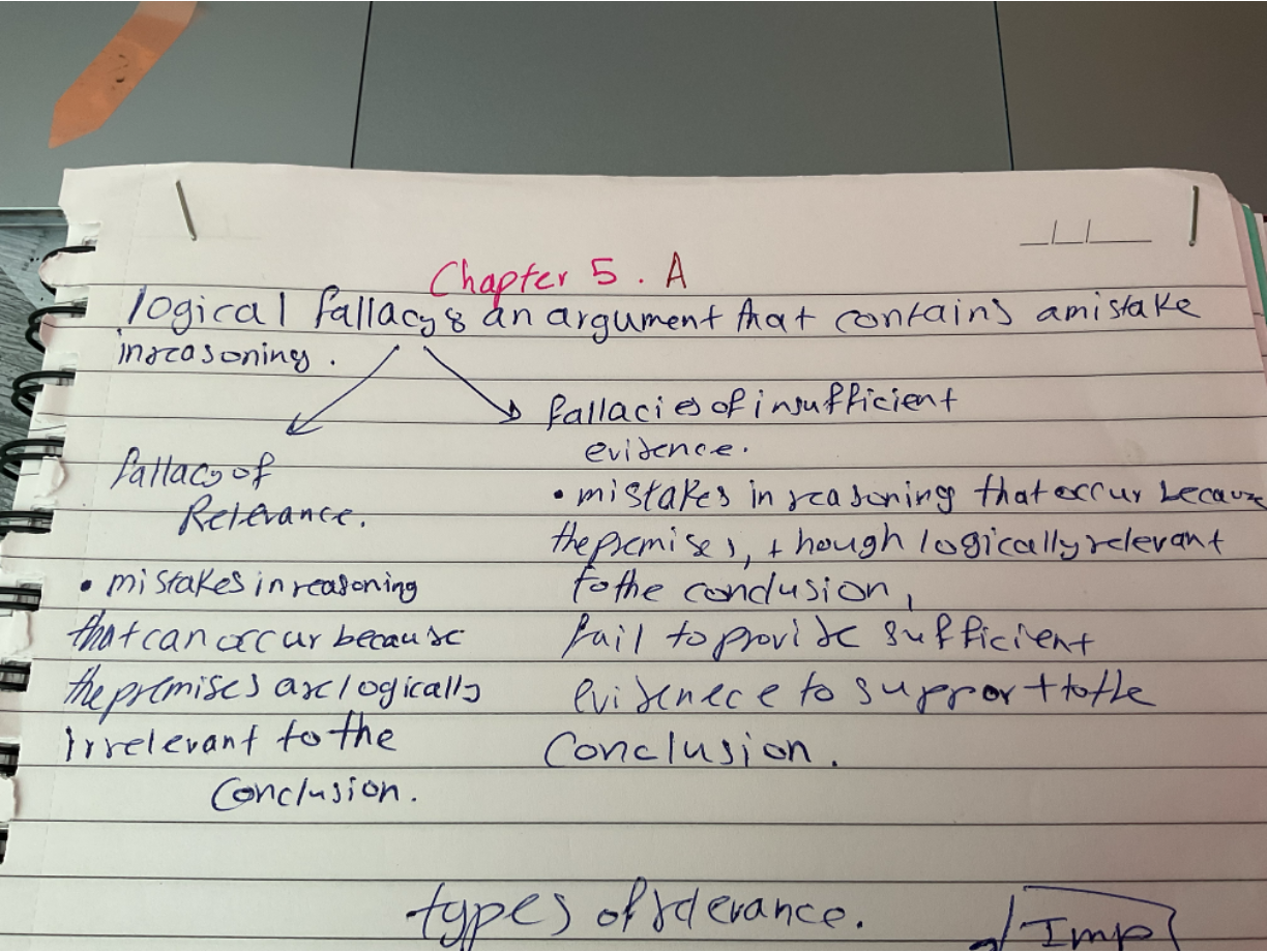<p><span><strong>Logical fallacy</strong>, or fallacy: An argument that contains a mistake in reasoning.</span></p><p><span>•<strong>Fallacy of relevance</strong>: Mistakes in reasoning that occur because the premises are logically irrelevant to the conclusion.</span></p><p><span>•<strong>Fallacies of insufficient evidence</strong>: Mistakes in reasoning that occur because the premises, though logically relevant to the conclusion, fail to provide sufficient evidence to support the conclusion.</span></p>