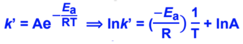 <p><span style="background-color: transparent;">Explain how to plot Ink’ against 1/T</span></p>