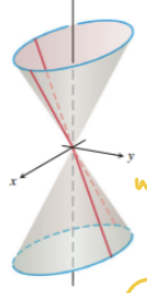 <p>elliptical cone; opening on z-axi</p>