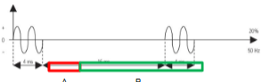 <p>pulse duration/(duration+interval)</p>